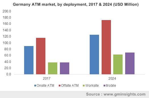 China ATM market size, by deployment, 2016 & 2024 (Thousand Units)