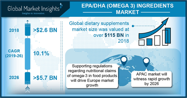 Europe EPA/DHA ingredients (Omega 3) market size, by application, 2014 & 2022 (USD Million)