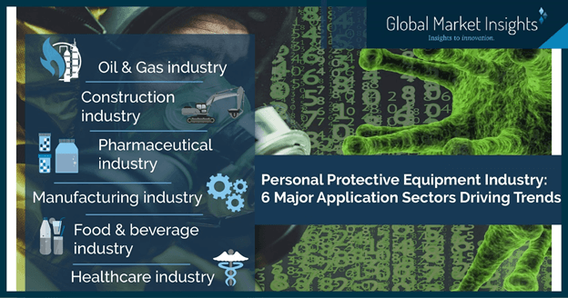 Personal protective equipment(PPE) market