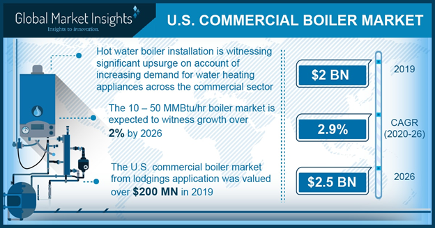   East South Central Commercial Boiler Market size, By Capacity, 2016 & 2024 (USD Million)