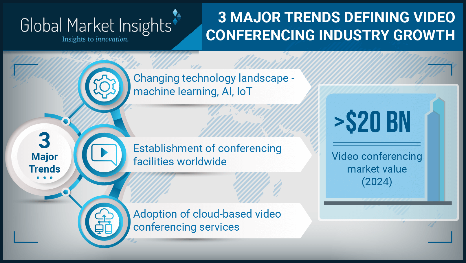 video conferencing industry