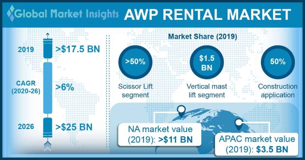 France AWP Rental Market, By Product, 2016 & 2024 (USD Million)