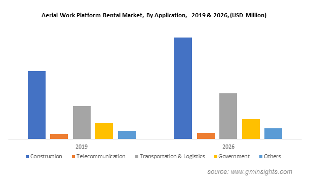 AWP Rental Market share