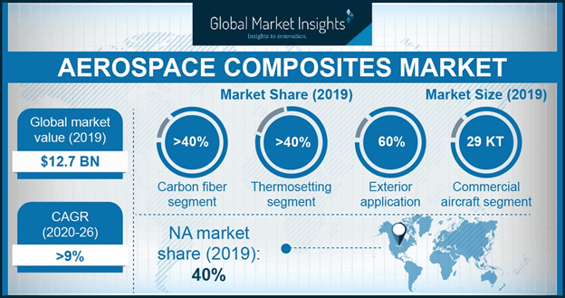 U.S. Aerospace Composites Market, By Aircraft, 2016 & 2024, (USD Million)