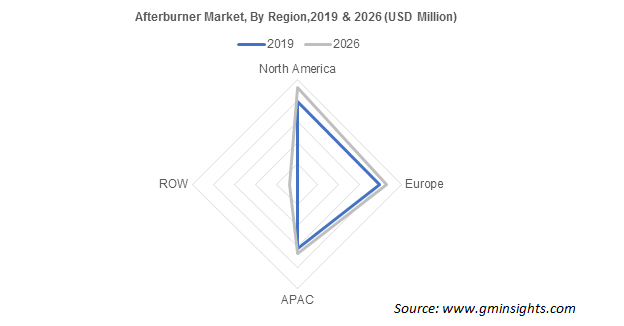 Afterburner Market Share