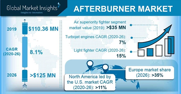 Afterburner Market