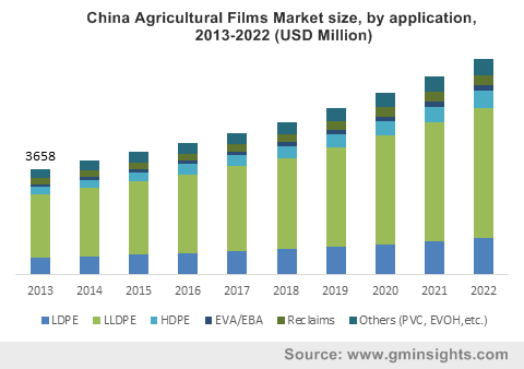 Europe agricultural films market share, by raw material, 2014