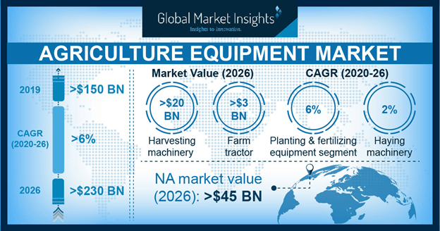 Germany agriculture equipment, by product, 2017 & 2024 (USD Million)
