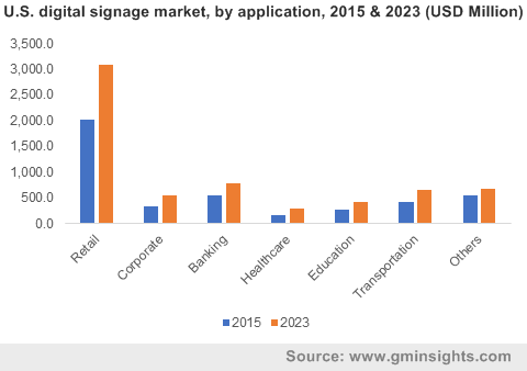 U.S. Air Compressor Market Size, by Product, 2013 – 2024 (USD Million)