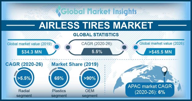 U.S. Airless Tires Market, By Product, 2016 & 2024, (Units)