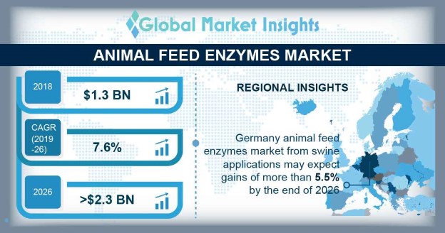 U.S. Animal Feed Enzymes Market Size, By Livestock, 2016 & 2024 (Kilotons)