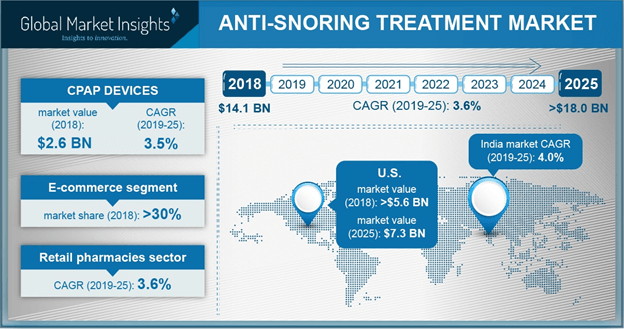 primark anti snore pillow review