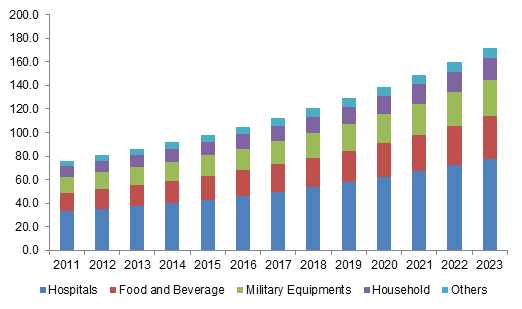 Europe antibacterial glass market