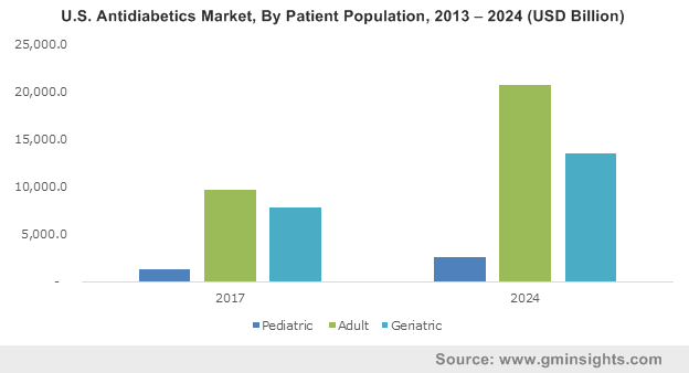  Europe insulin antidiabetics market size, 2015 & 2023, (USD Million)