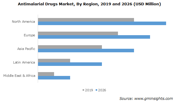 Antimalarial Drugs Market