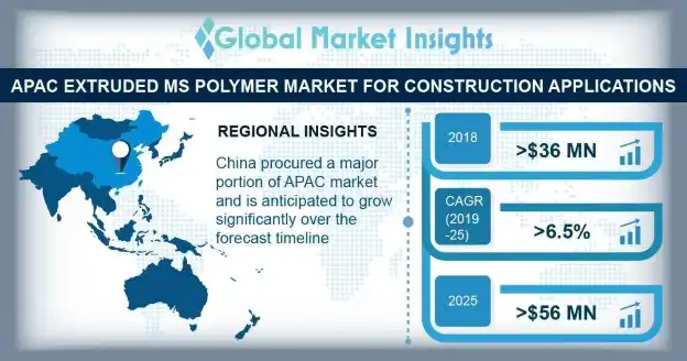 Asia Pacific Extruded MS Polymer Market