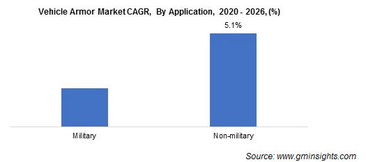 Vehicle Armor Market Size