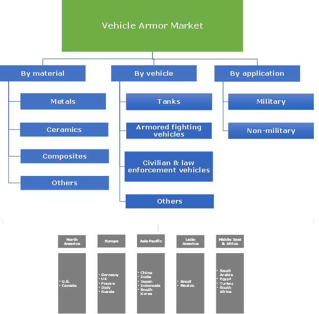 Vehicle Armor Market