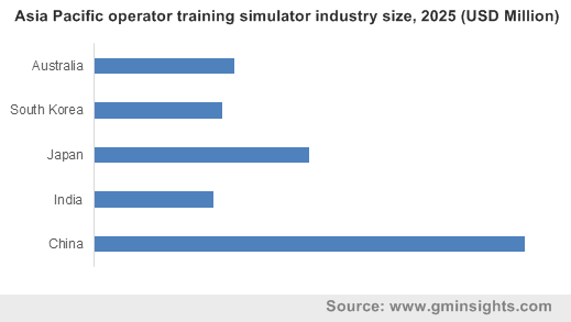 Mining Simulator Group Benefits