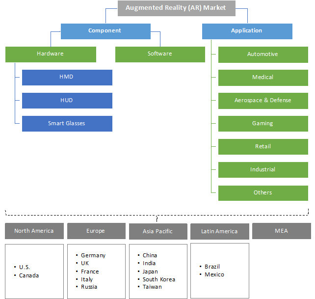 Augmented Reality Market 