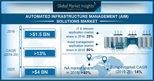 UK Automated Infrastructure Management Solutions Market, by end-use, 2017 & 2024 (USD Million)