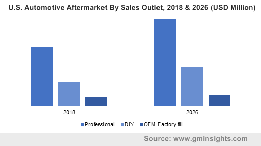 Automotive Aftermarket Industry Trends Global Report 2026