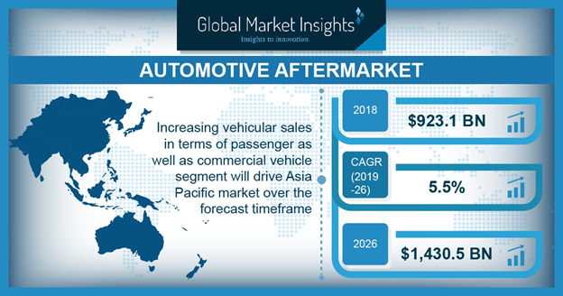 U.S. Automotive Aftermarket, By Sales Outlet, 2017 & 2024, (USD Billion)