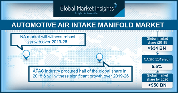 U.S. Automotive Air Intake Manifold Market Size, By Vehicle, 2013 – 2024 (USD Million)