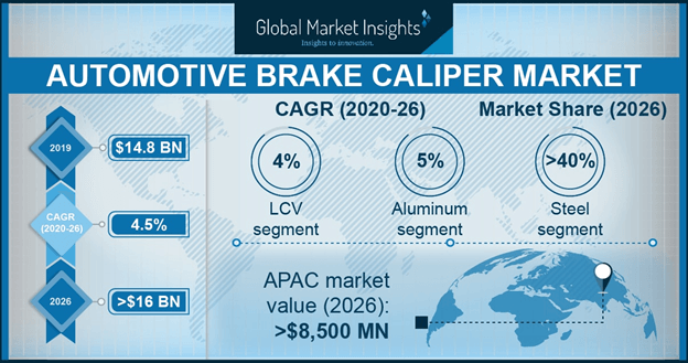 Brake Caliper Piston Size Chart