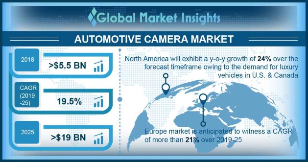 Germany automotive camera market, by type, 2018 & 2025 (USD Million)