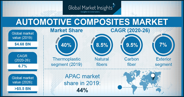 U.S. Automotive Composites Market, By Fiber, 2016 & 2024, (Kilo Tons)