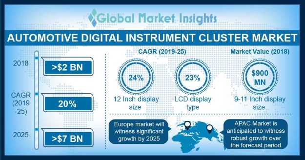 Automotive Digital Instrument Cluster Market