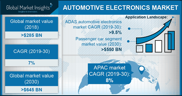 China automotive electronics market size, by application, 2017 & 2024 (USD Million)