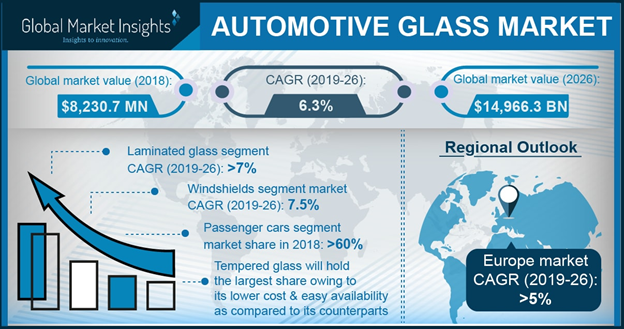 U.S. Automotive Glass Market, By Vehicle, 2017 & 2024, (USD Million)