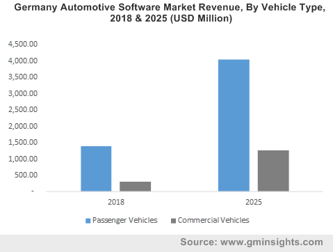 Germany Automotive Software Market 