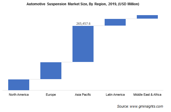 Automotive Suspension Market