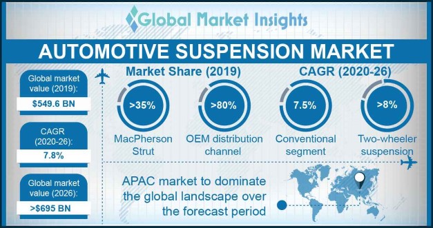 Automotive Suspension Market