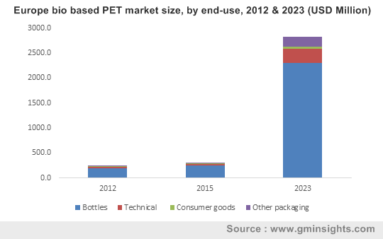 Polyethylene Terephthalate Price Chart