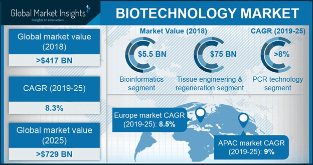 U.S. Biotechnology Market Size, by Application, 2012- 2024 (USD Million)