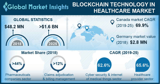 Blockchain in Energy Market