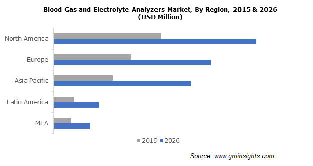 U.S. Blood Gas and Electrolyte Analyzers Market, By Product, 2017 & 2024 (USD Million)