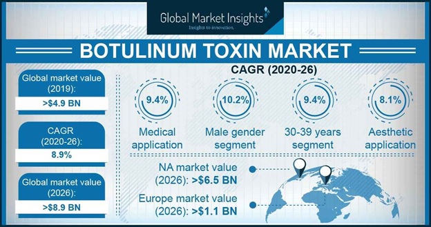 A botulinum toxin top 10, Search ...