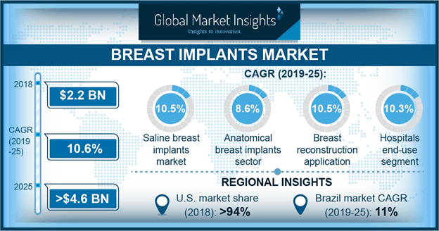 Saline Implant Size Chart