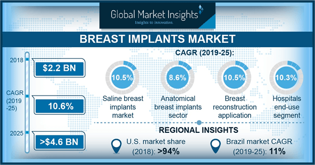 Silicone Implant Size Chart