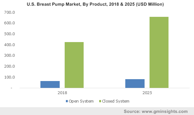 U.S. Breast Pumps Market Size, by Technology, 2012- 2024 (USD Mn)