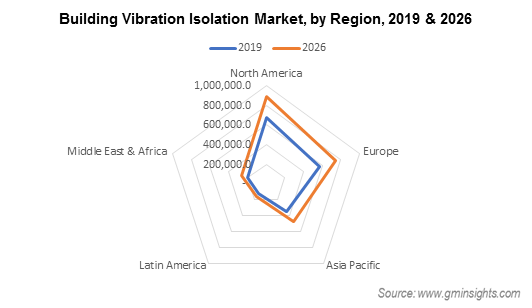 Building Vibration Isolation Market Regional Insights