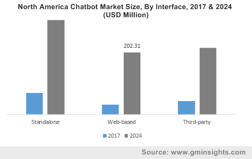 Asia Pacific Chatbot Market Size, By Application, 2017 & 2024 (USD Million)