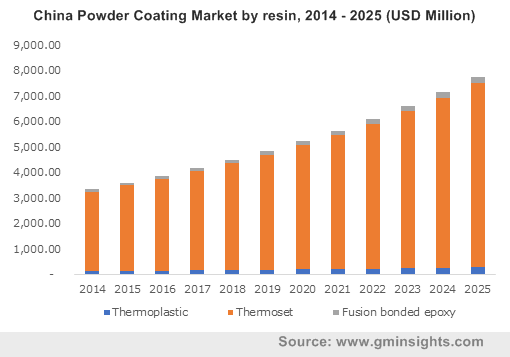 Oxyplast Powder Coating Colour Chart Malaysia