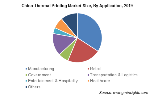 Forøge Margaret Mitchell politiker Thermal Printing Market Size | Global Forecast Report 2026