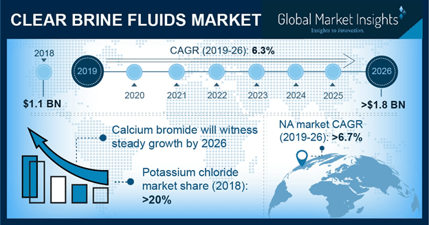 U.S. Clear Brine Fluids Market size, by product, 2013-2024 (USD Million)